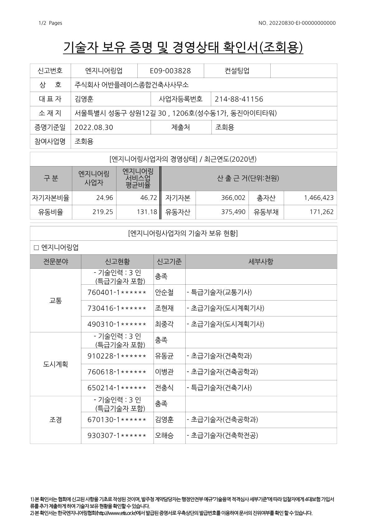 엔지니어링협회 기술자 보유 현황